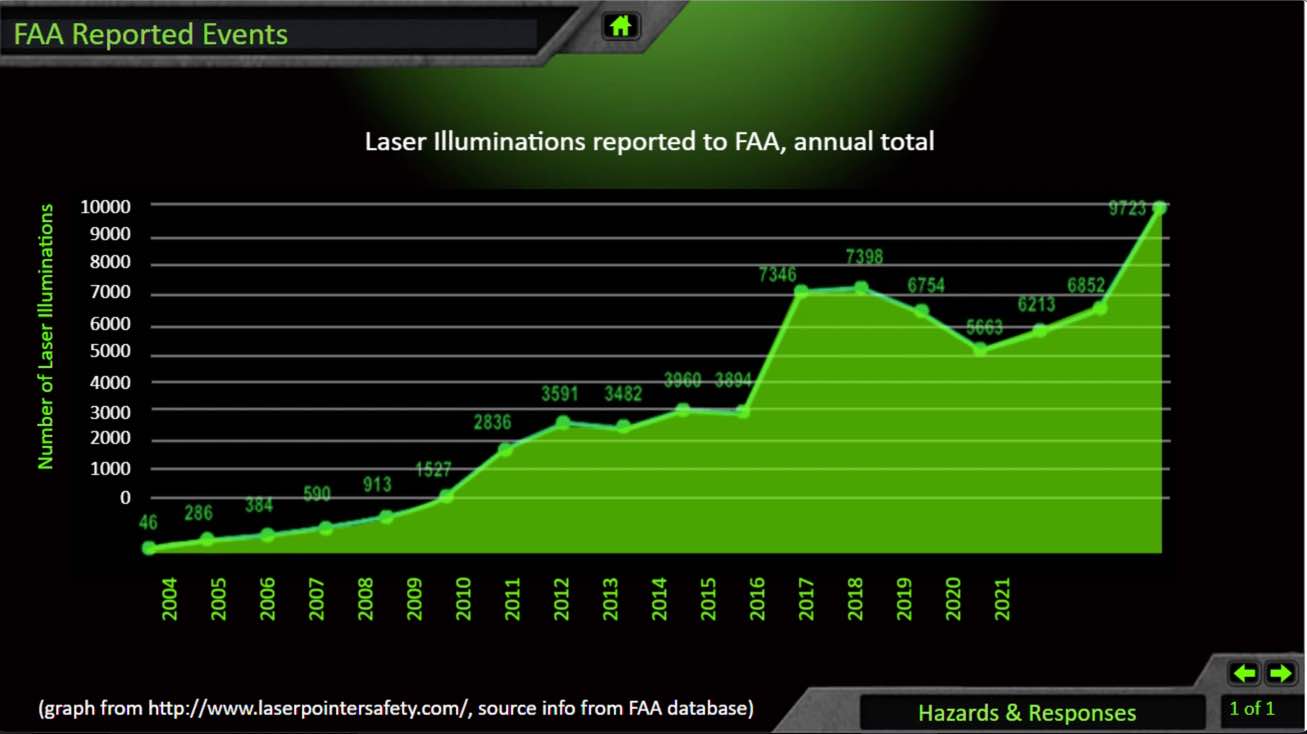 Firesafety Storyline Example